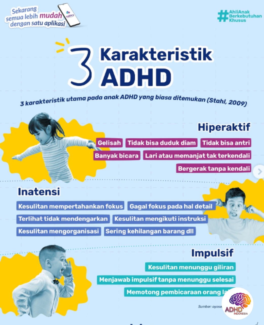 Jenis-Jenis ADHD dan Karakteristik Anak di Kabupaten Katingan